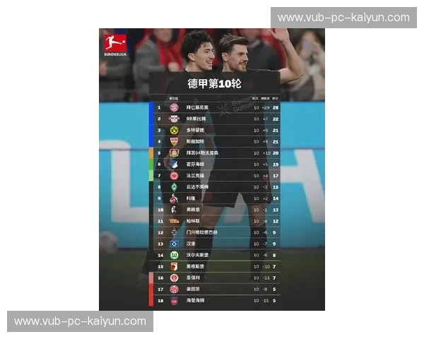德甲2025积分榜：新的序章，谁将登顶？